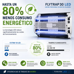 Flytrap 30 LED para captura profesional de insectos voladores |  Bajo Consumo | Cobertura 80 m²