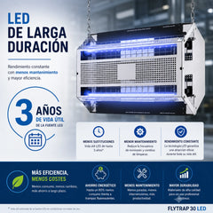 Flytrap 30 LED para captura profesional de insectos voladores |  Bajo Consumo | Cobertura 80 m²