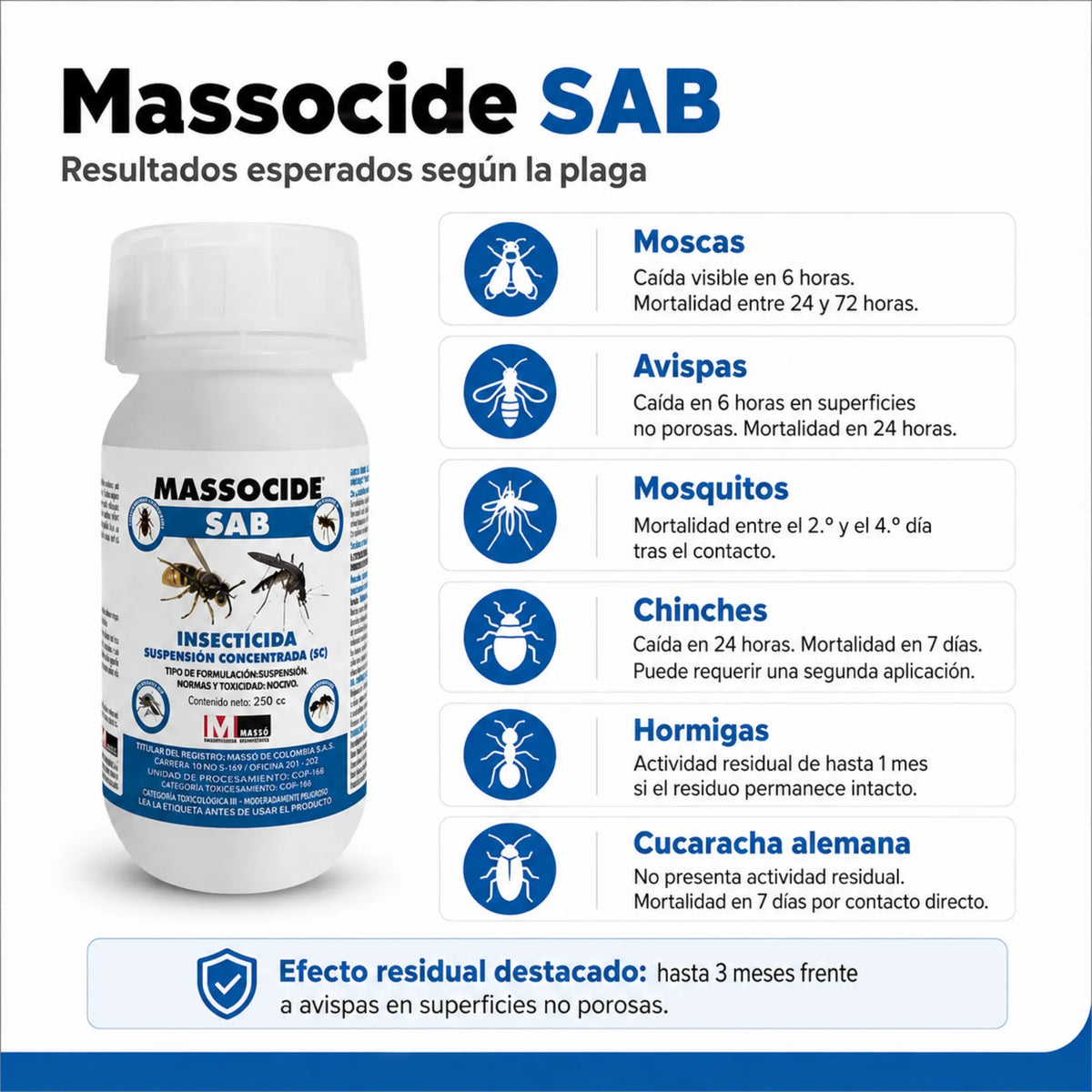 Insecticida concentrado Massocide SAB 250 ml Alfa-Cipermetrina 6%