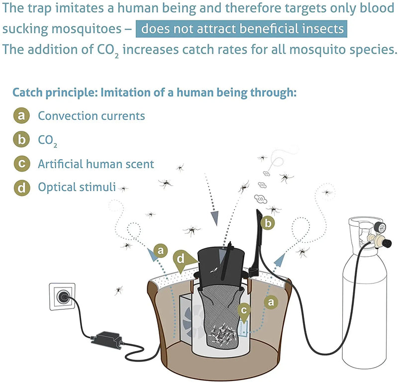 BG Mosquitaire CO2 Trampa Antimosquitos Exterior - Biogents - Remi Hogar
