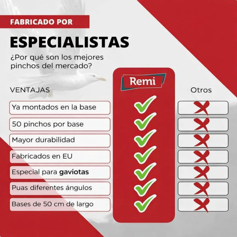 Pinchos Anti Gaviota - Remi Hogar - Remi Hogar