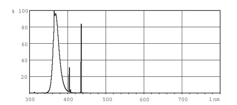 Tubo Philips UV - TPX15 - 18S o ACTINIC BL TL - D 15W - Remi Hogar