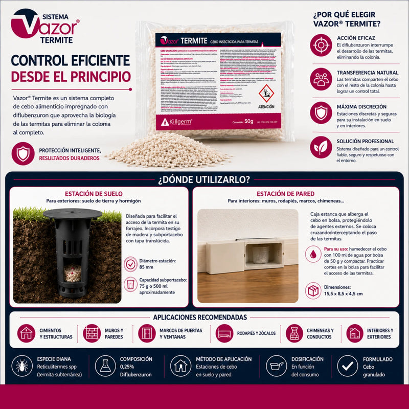 Vazor Termite Diflubenzuron 0,25% sistema de cebo para eliminar colonias de termitas subterráneas