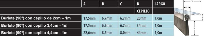 Burletes con Ángulo Anti Roedores para Puertas - Remi Hogar