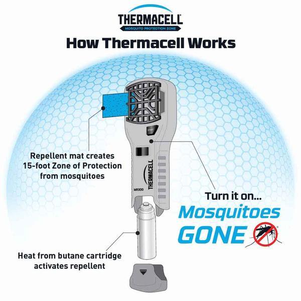 Repelente portátil de mosquitos - Thermacell