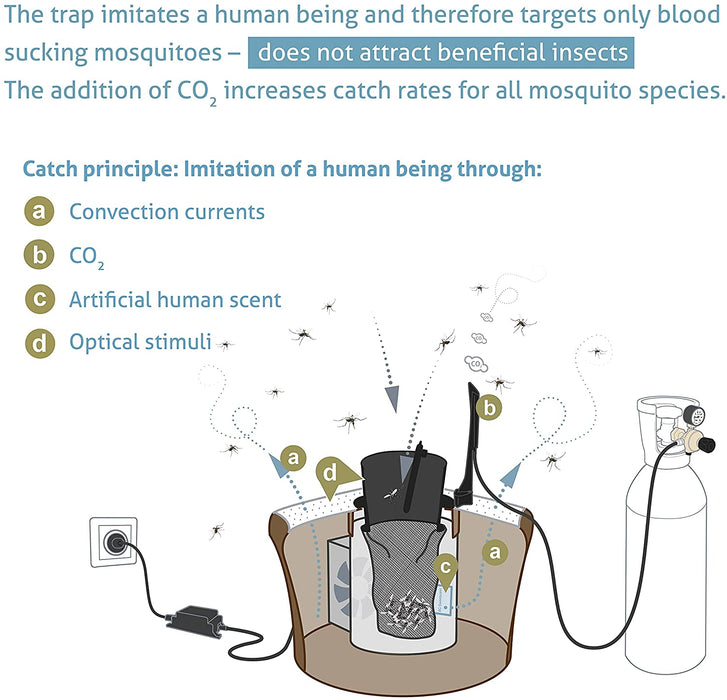 BG Mosquitaire CO2 armadilha para mosquitos ao ar livre - Biogents