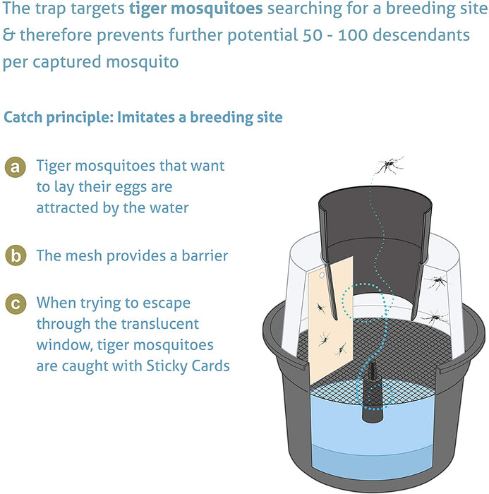 Pacote BG-Mosquitaire + 2x BG-GAT - Biogents