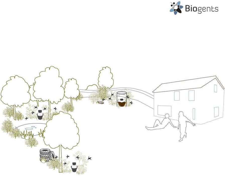 Pacote BG-Mosquitaire + 2x BG-GAT - Biogents