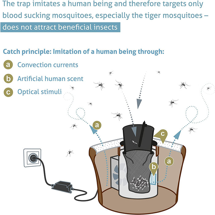 Pacote BG-Mosquitaire + 2x BG-GAT - Biogents