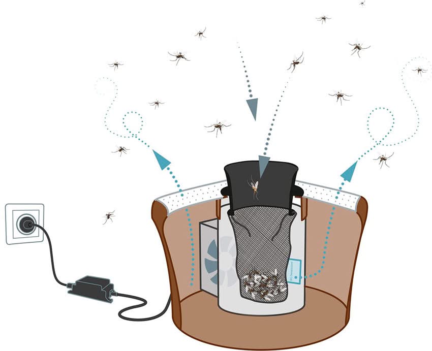 BG Mosquitaire Antimosquitos Trampa Exterior - Biogents - Remi Hogar