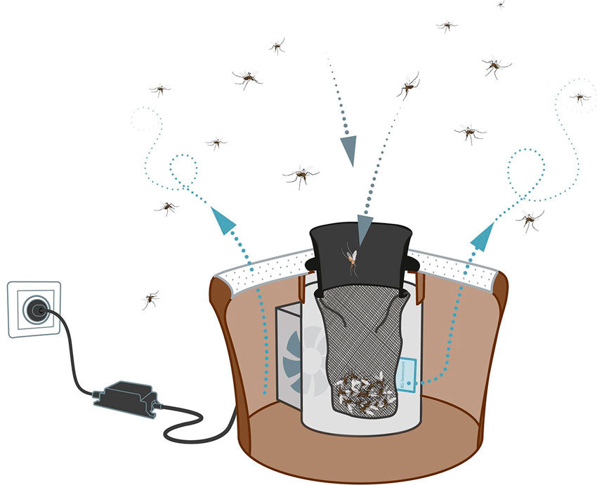 Armadilha externa anti-mosquito BG Mosquitaire - Biogents